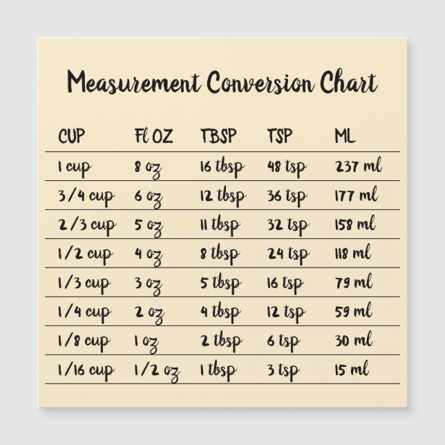 Cocina Cocinar Hornear Conversión Medida amarillo (Anverso)