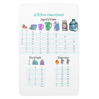 Cocina Conversiones imán flexible