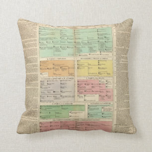 Cojín Decorativo Acontecimientos del imperio romano de la