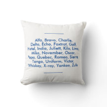 Alfabeto fonético "OTAN", Alfa al zulú