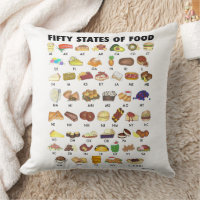 CINCUENTA ESTADOS DE ALIMENTOS EE.UU.