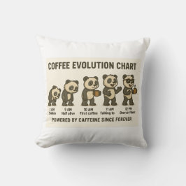 Cojín Decorativo Coffee Evolution Chart | Funny Panda Morning