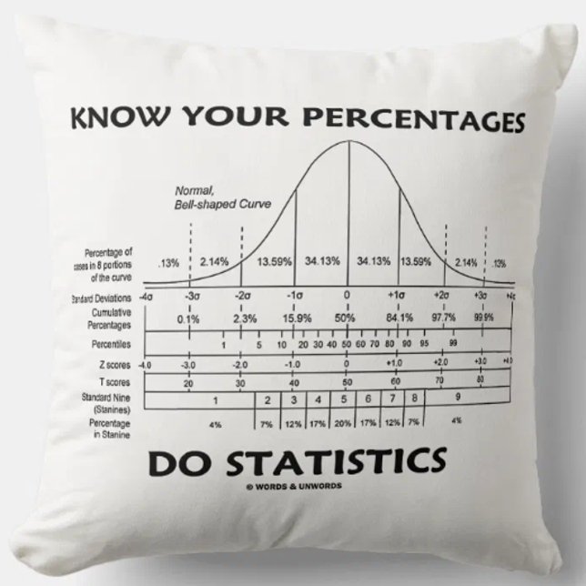 Cojín Decorativo Conoce tus porcentajes de Humor de estadísticas (Statistics attitude is alive and well on this bell curve/normal distribution curve throw pillow)