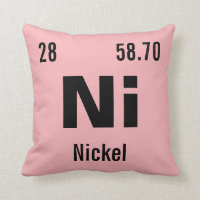 Crear su propio elemento de química