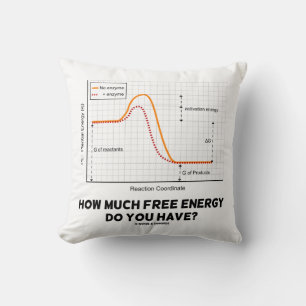 Cojín Decorativo ¿Cuánta Energía Libre Tienes? Humor de química