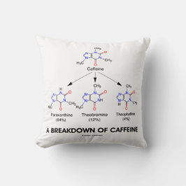 Cojín Decorativo Desglose De Los Metabolitos De Caffeina