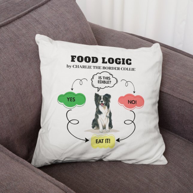 Cojín Decorativo Diagrama de flujo de la lógica de alimentación de  (Customize with dog name, heading is also editable.  See collection for other items with this design)