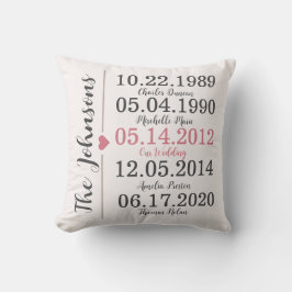 Cojín Decorativo Fecha de Aniversario del Nombre de Familia Persona