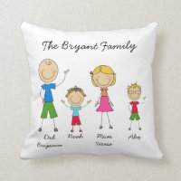 Figura modificada para requisitos particulares