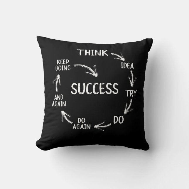 Cojín Decorativo Funny motivational quotes success cycle mindset (Anverso)