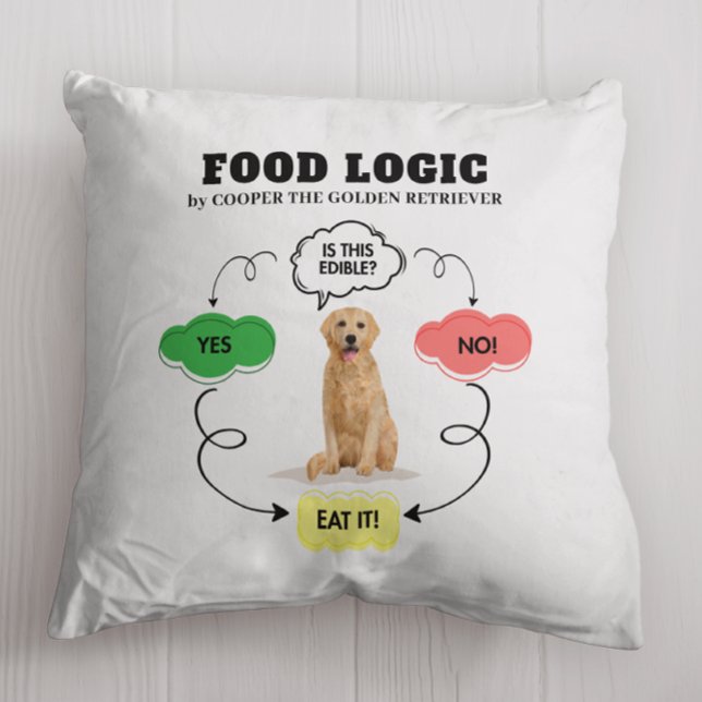 Cojín Decorativo Golden Retriever Custom Name Food Logic Flowchart (Personalize with dog's name, amend heading if required. Matching items available in collection.)