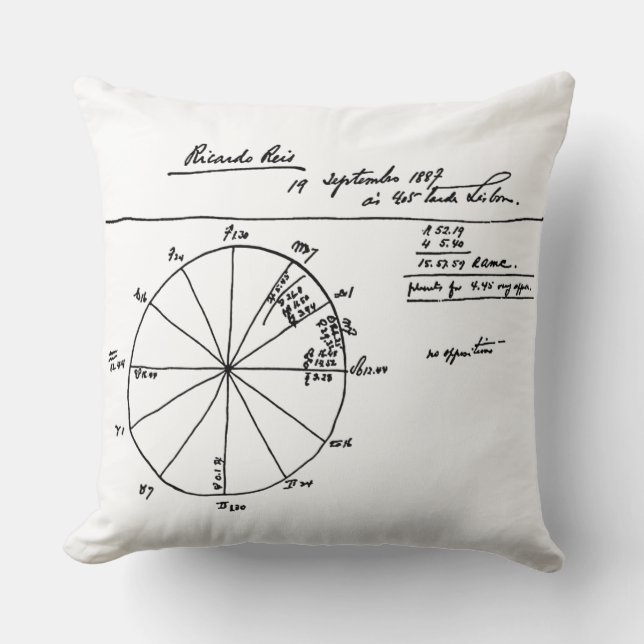 COJÍN DECORATIVO GRÁFICO ASTROLÓGICO DE RICARDO REIS DE FERNANDO PE (Anverso)