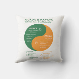 Cojín Decorativo Guava y Papaya: El Yin y el Yang de la digestión