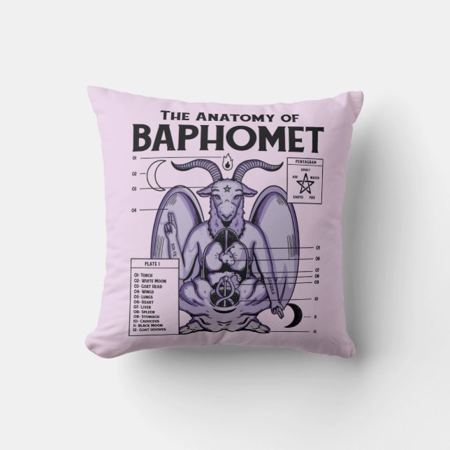 Cojín Decorativo La Anatomía Del Baphomet (Anverso)