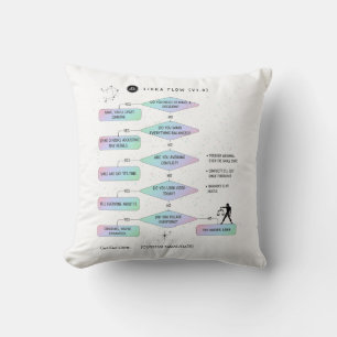 Cojín Decorativo Libra Flowchart Funny Zodiac Humor
