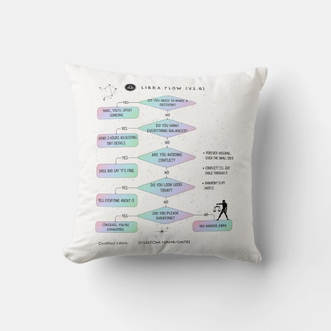 Cojín Decorativo Libra Flowchart Funny Zodiac Humor (Anverso)