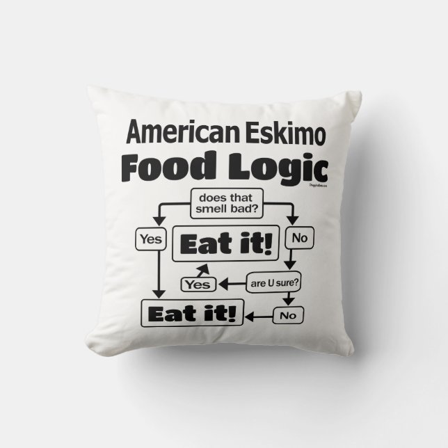 Cojín Decorativo Lógica de comida esquimal estadounidense (Anverso)