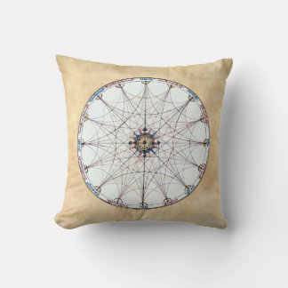 Cojín Decorativo Manuscrito de alquimia de astronomía medieval
