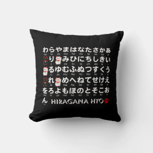 Cojín Decorativo Mesa Hiragana y Katakana japonesa (Gato afortunado