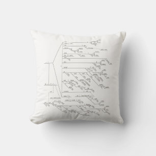 Cojín Decorativo Oración diagramada de 184 palabras de Walt Whitman