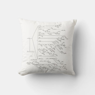 Cojín Decorativo Oración diagramada de 184 palabras de Walt Whitman