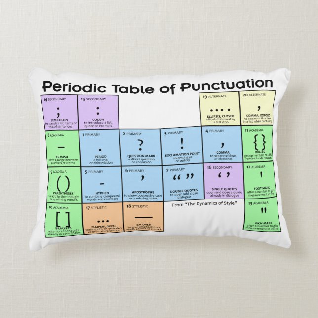 Cojín Decorativo Periodic Table of Punctuation Pillow (Anverso)