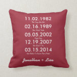 Cojín Decorativo Pillow Fechas de clave de amor<br><div class="desc">Conmemorar los hitos iniciales del amor con una almohada a través de la cual se recuperarán los mejores recuerdos.</div>