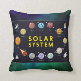 Cojín Decorativo Planetas de astronomía infantil astronauta GreenUn
