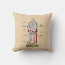 Cojín Decorativo Plate medieval Armor Circa 1430