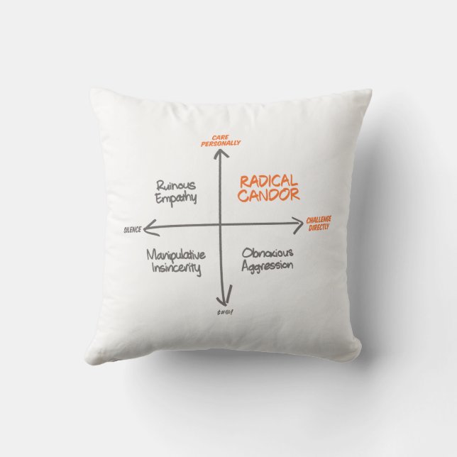 Cojín Decorativo Radical Candor Throw Pillow (Reverso)