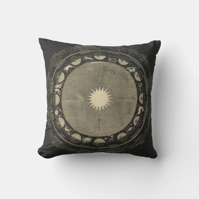Cojín Decorativo Rótulos del zodiaco (Anverso)