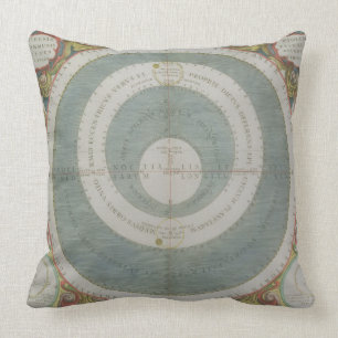 Cojín Decorativo Sistema Ptolemaic, 'del atlas celestial, o Th