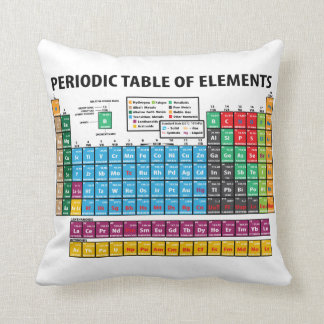 Cojín Decorativo Tabla de elementos periódica