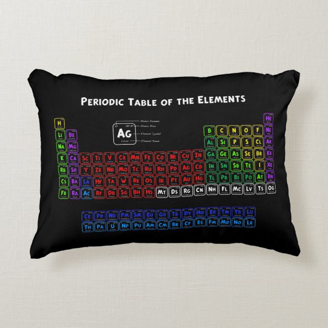 Cojín Decorativo Tabla periódica de los elementos (Anverso)