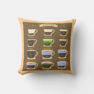 Cojín Decorativo Tipos de café