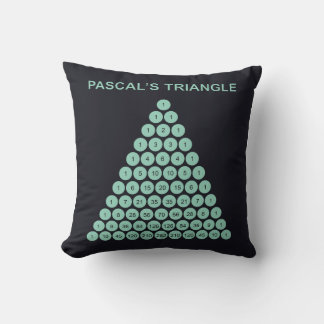 Cojín Decorativo Triángulo de Pascal