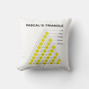 Cojín Decorativo Triángulo de Pascal