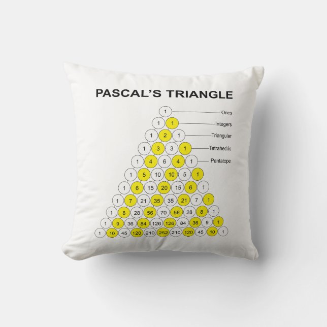 Cojín Decorativo Triángulo de Pascal (Anverso)