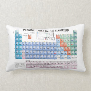 Cojín Lumbar Tabla de elementos periódica actualizados