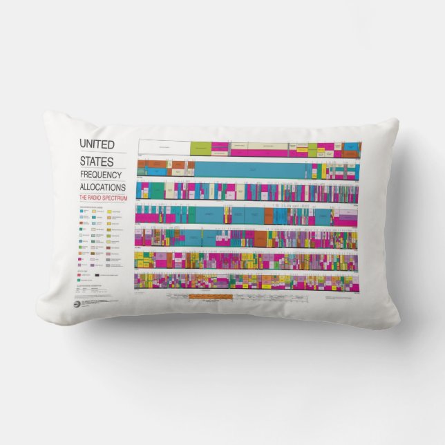 Cojín Lumbar U.S. Asignaciones de la radiofrecuencia de la FCC (Anverso)