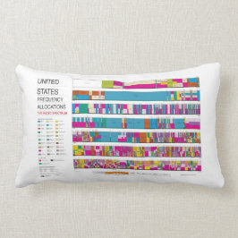 Cojín Lumbar U.S. Asignaciones de la radiofrecuencia de la FCC