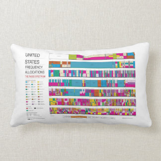 Cojín Lumbar U.S. Asignaciones de la radiofrecuencia de la FCC