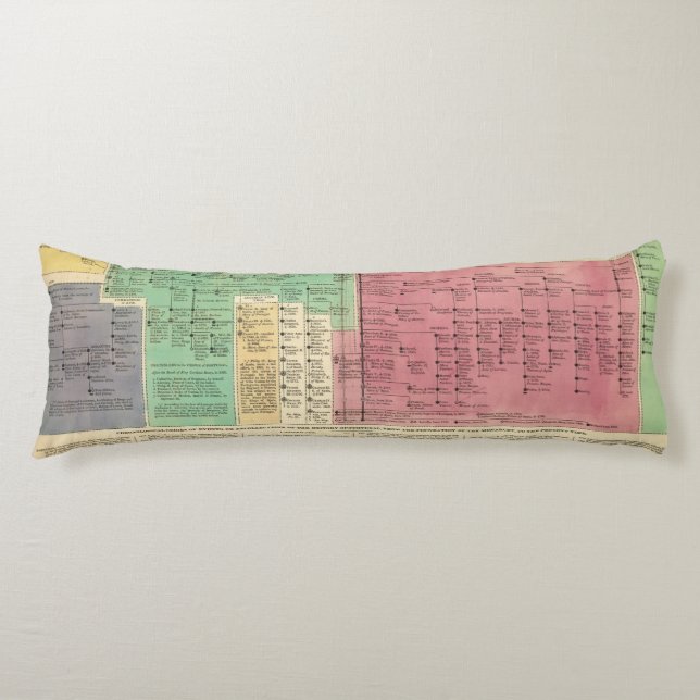 Cojín Portugal a partir de 1092 a 1815 (Anverso)