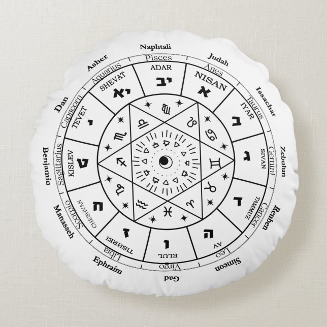 Cojín Redondo regalo de cumpleaños para un amigo judío, ideas de (Anverso)