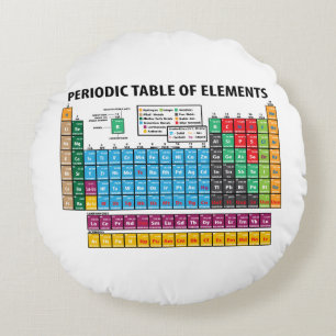 Cojín Redondo Tabla de elementos periódica