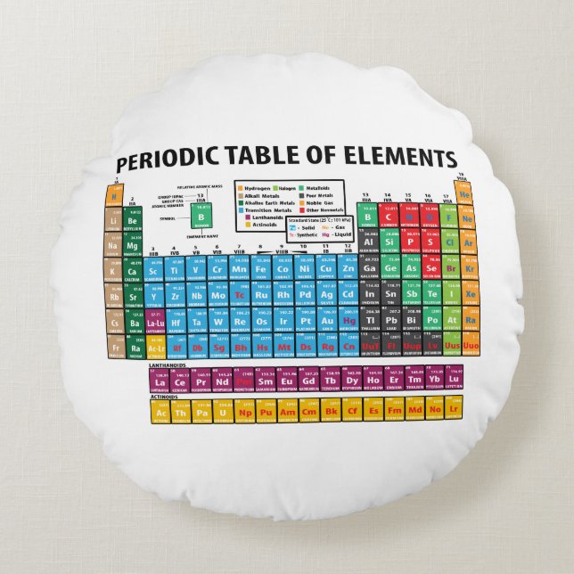 Cojín Redondo Tabla de elementos periódica (Anverso)