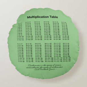 Cojín Redondo Tabla de multiplicación