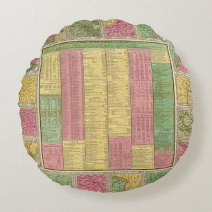 Cojín Redondo Una vista sucinta del número, recursos