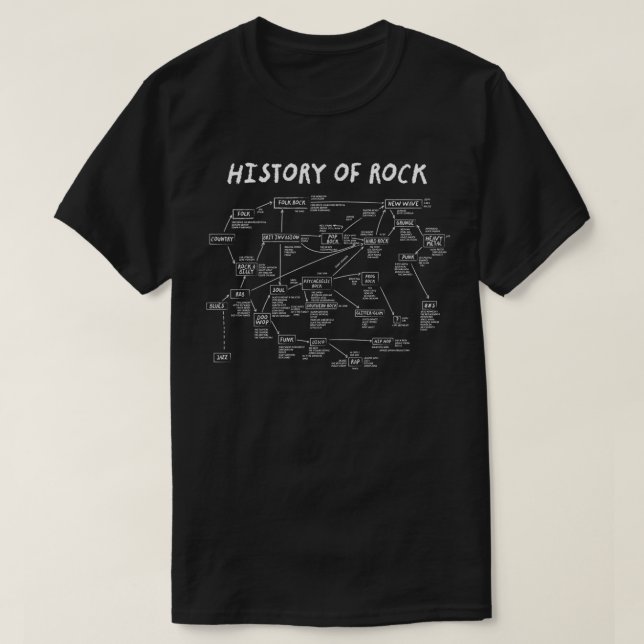 Colegio de camisetas esenciales de rock (Diseño del anverso)