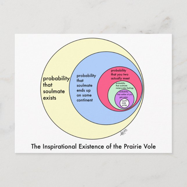 Compañeros de alma: postales (Anverso)